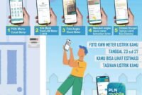 Cara penggunaan fitur Swacam pada aplikasi New PLN Mobile yang dapat mempermudah pelanggan mengetagui pemakai dan tagihan listrik.