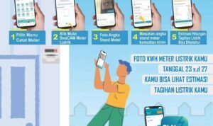 Cara penggunaan fitur Swacam pada aplikasi New PLN Mobile yang dapat mempermudah pelanggan mengetagui pemakai dan tagihan listrik
